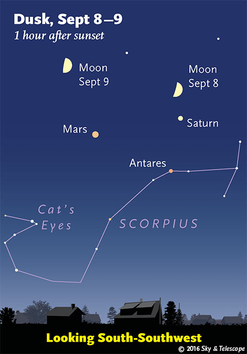 Moon, Saturn and Mars Sept 8-9, 2016