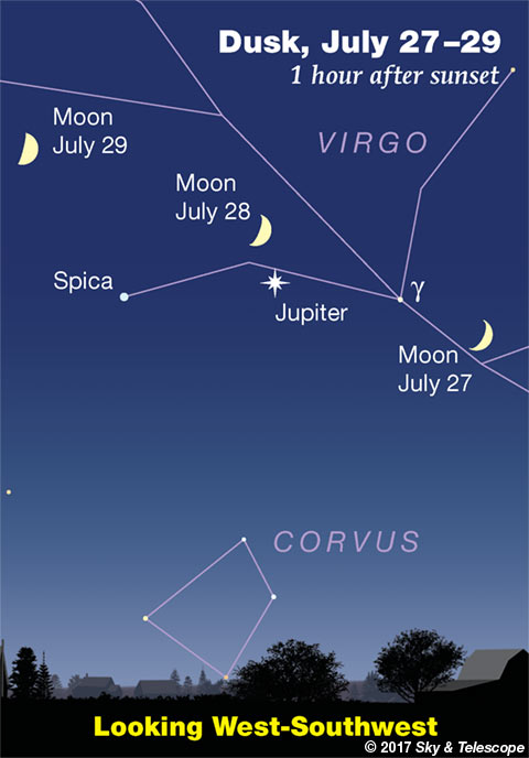 Moon, Jupiter, and stars July 27, 28, 29, 2017