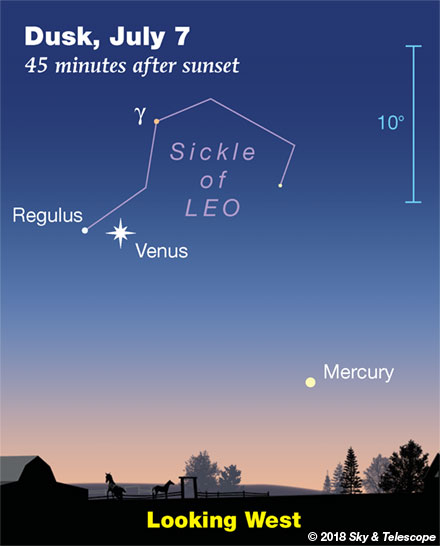Venus, Mercury, Regulus, July 7, 2018