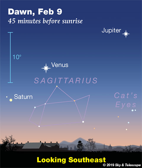 Jupiter, Venus, Saturn at dawn, Feb. 9, 2019