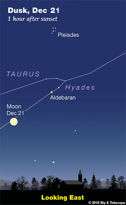 This Week s Sky at a Glance December 21 29 Sky Telescope