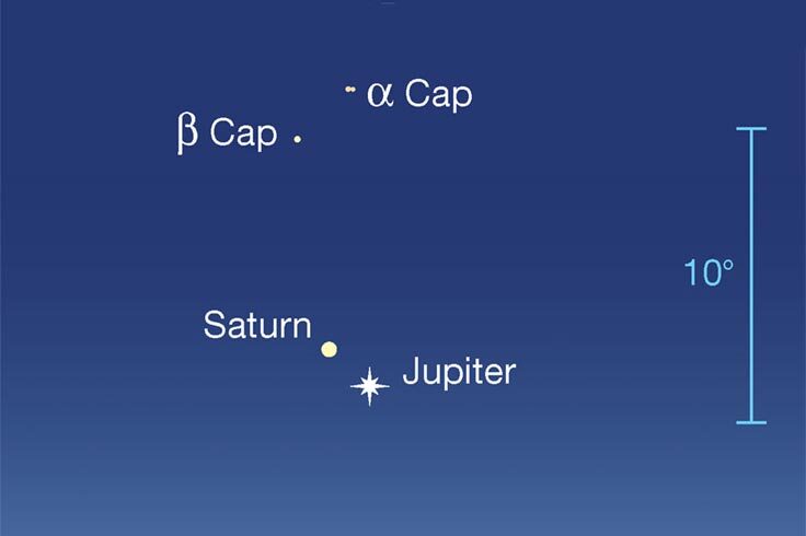 Jupiter and Saturn at dusk, early Dec 2020