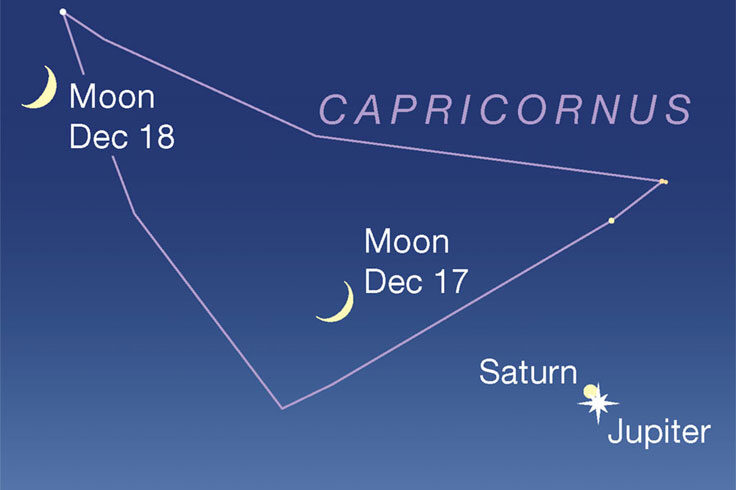 Saturn-Jupiter near Capricorn