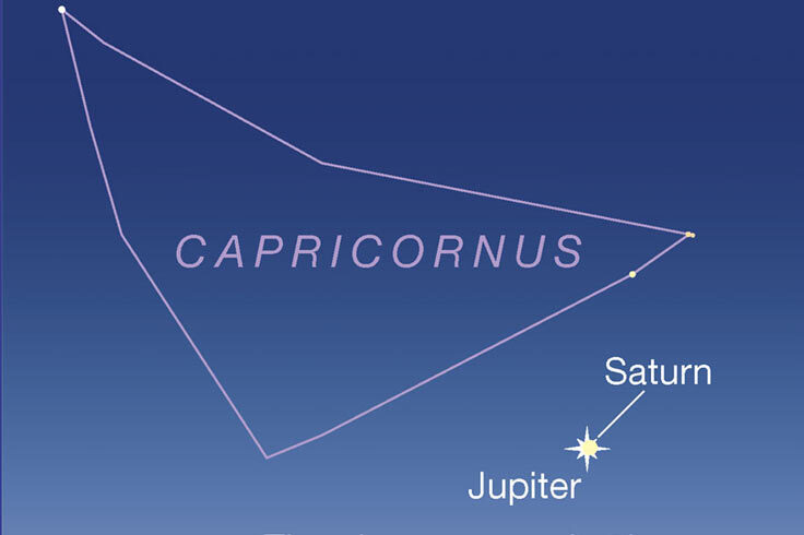 Jupiter and Saturn in conjunction at dusk, Dec 21, 2020