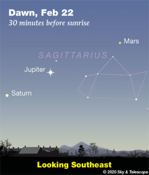 Mars, Jupiter, Saturn at dawn, Feb. 22, 2020