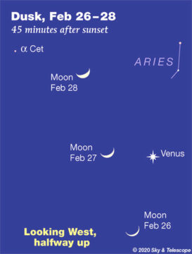 Moon passing Venus in twilight, Feb. 26-28, 2020