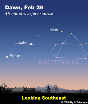 Mars, Jupiter, Saturn at dawn, end of Feb. 2020