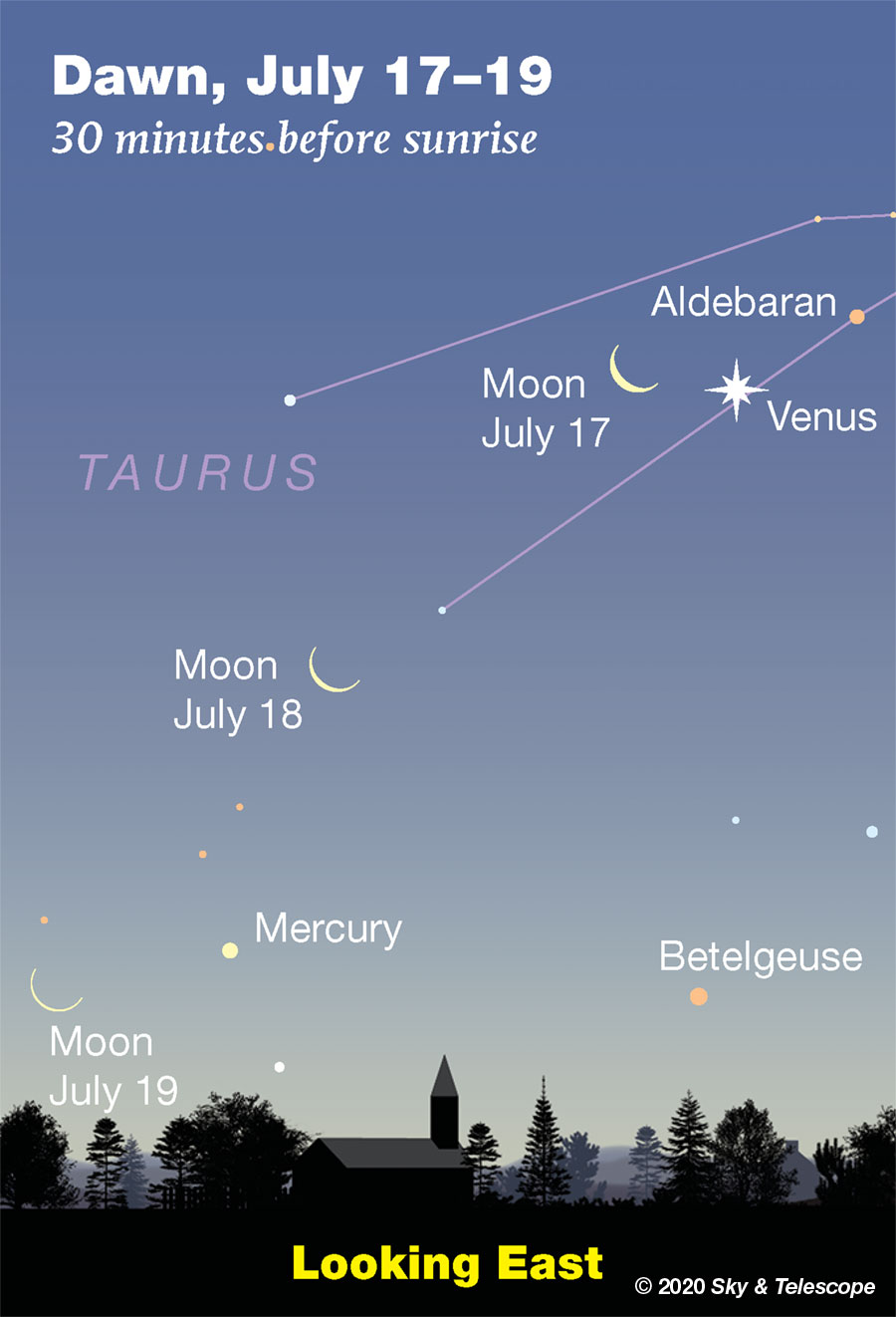 Waning Moon, Venus and Mercury at dawn: July 17, 18, 19, 2020