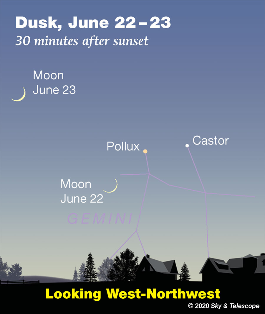 Crescent Moon passing Pollux and Castor low in twilight, June 22-23, 2020