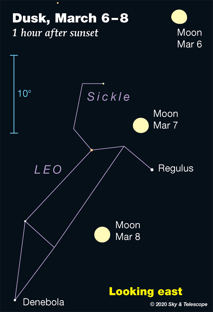 Moon passing Leo, March 6-8, 2020
