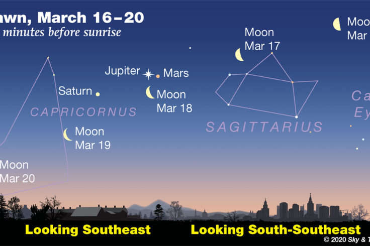 In early dawn, watch the waning Moon step toward and then past Jupiter, Mars, and Saturn -- March 16-20, 2020..