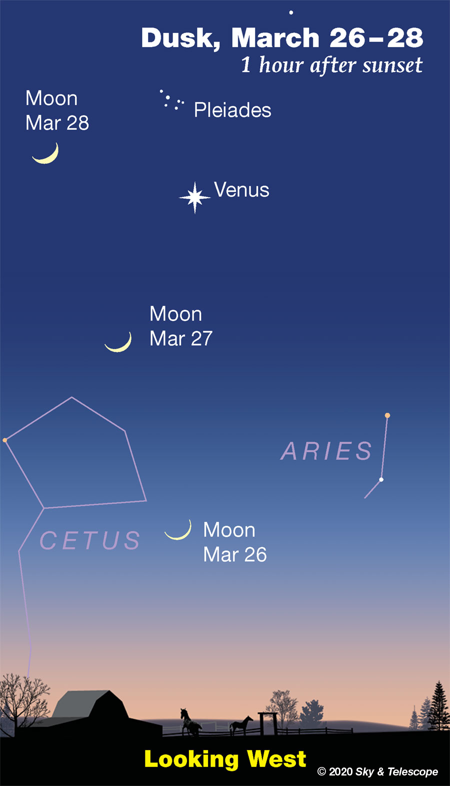 Moon passing Venus at dusk, March 26-28, 2020