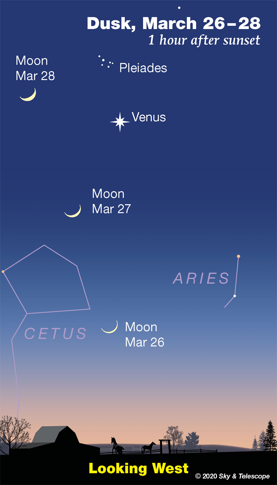 This Week S Sky At A Glance March 27 April 4 Sky Telescope