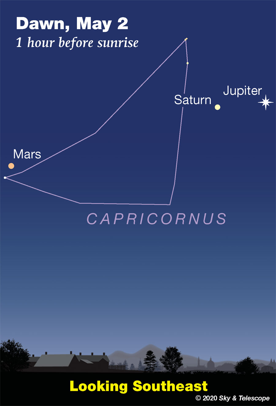 Jupiter, Saturn, Mars before dawn, early May 2020