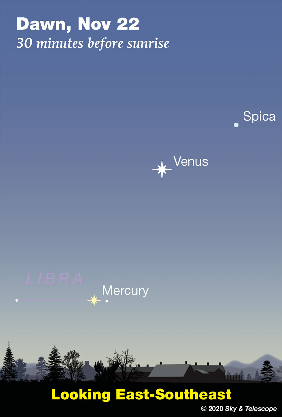 This Week S Sky At A Glance November 28 Sky Telescope Sky Telescope