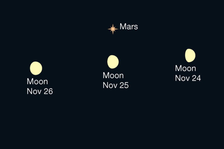 Moon under Mars, Nov 24-26, 2020