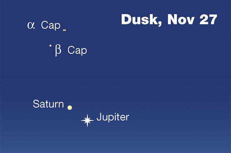 Jupiter, Saturn, and Capricornus double stars, late Nov 2020