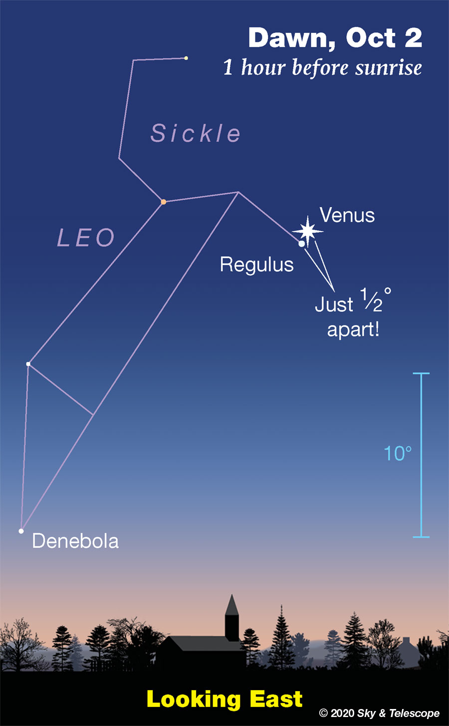 Venus and Regulus, Oct. 2
