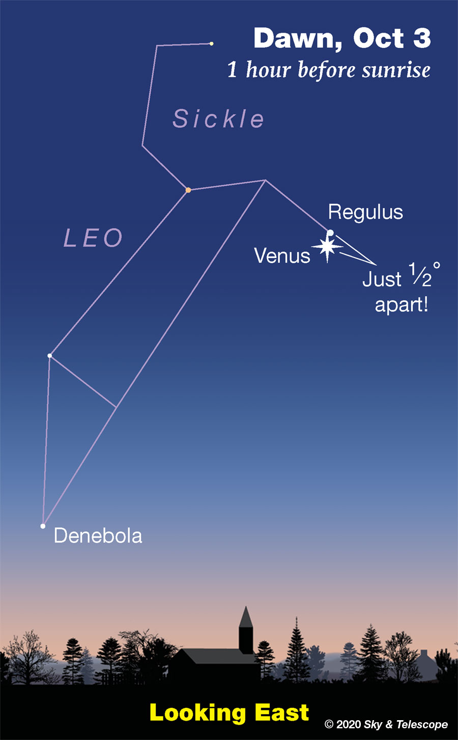 Venus and Regulus, Oct. 3