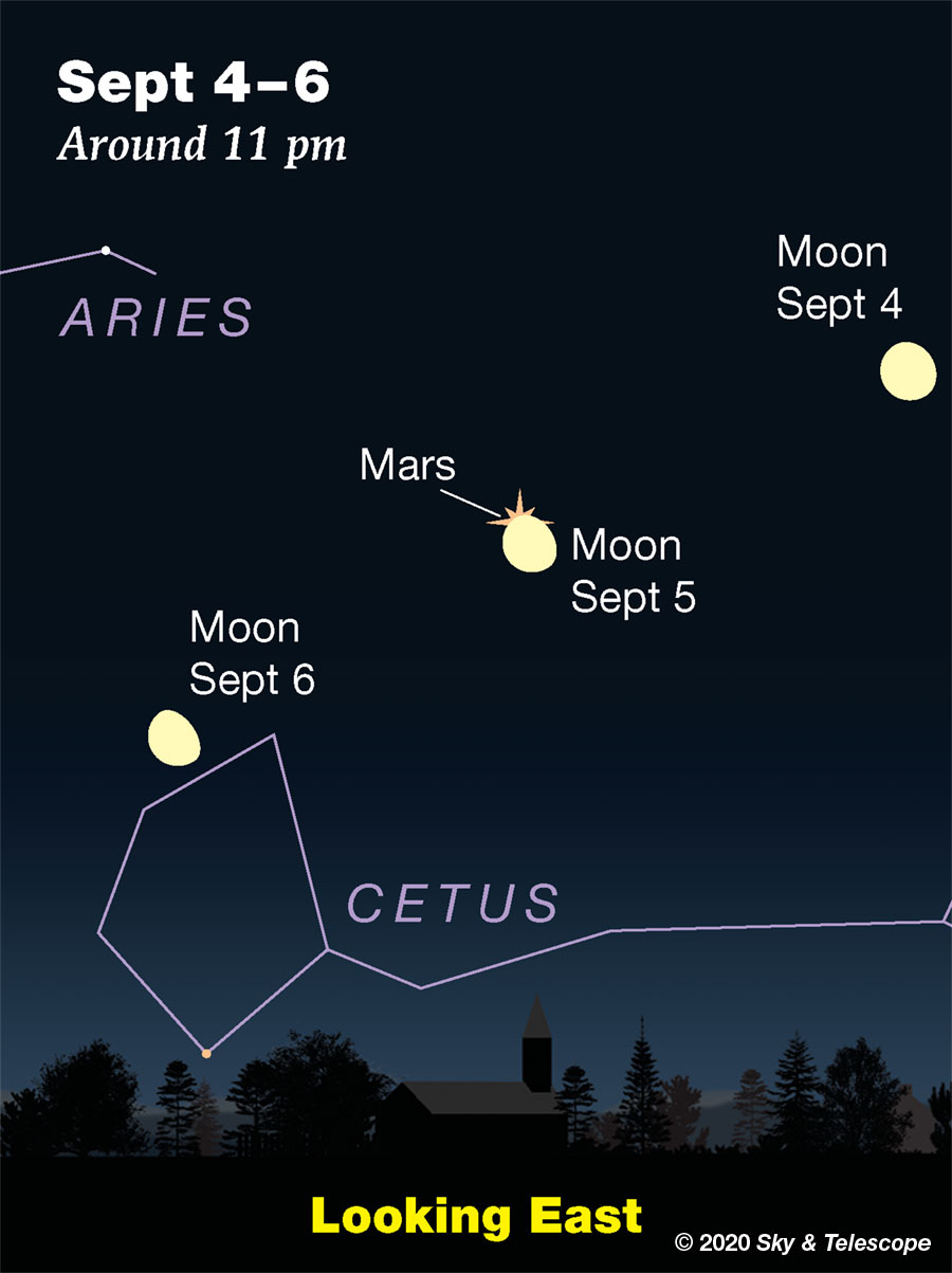 This Week S Sky At A Glance September 4 12 Sky Telescope Sky Telescope