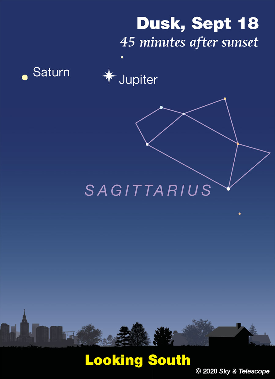 Saturn and Jupiter shining in the south at disk, mid-late September 2020