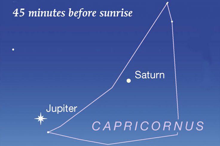 Saturn and Jupiter at dawn, early April 2021
