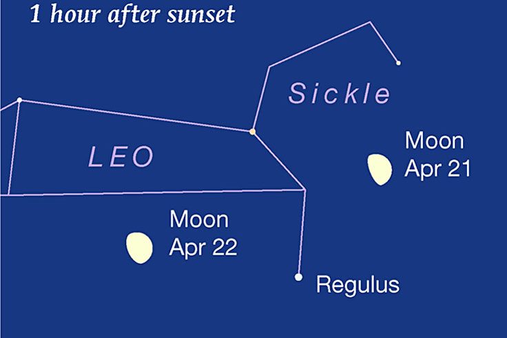 Moon crossing Leo, April 21-22, 2021