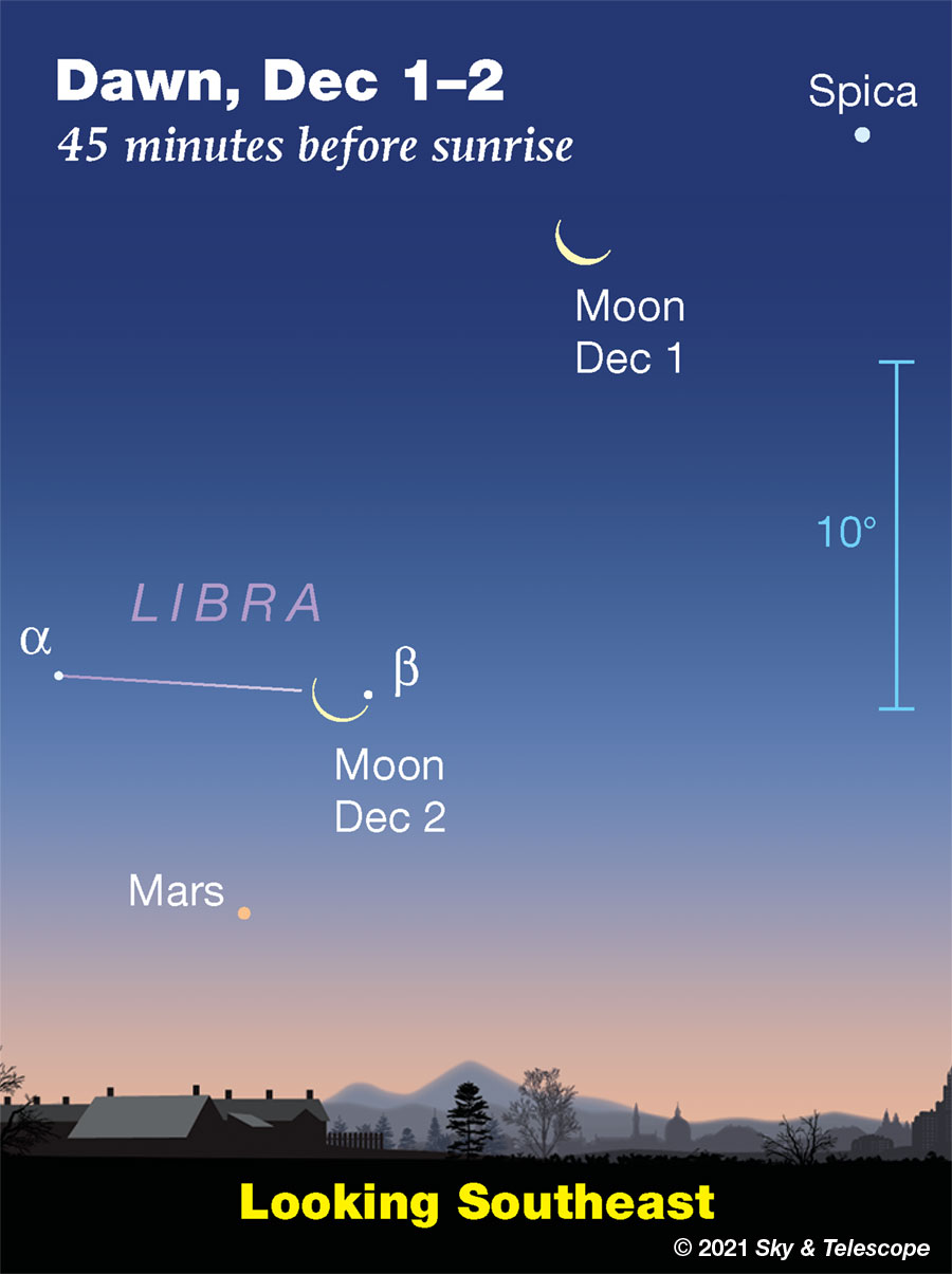The crescent Moon points the way to low Mars at dawn, Dec. 1-2, 2021