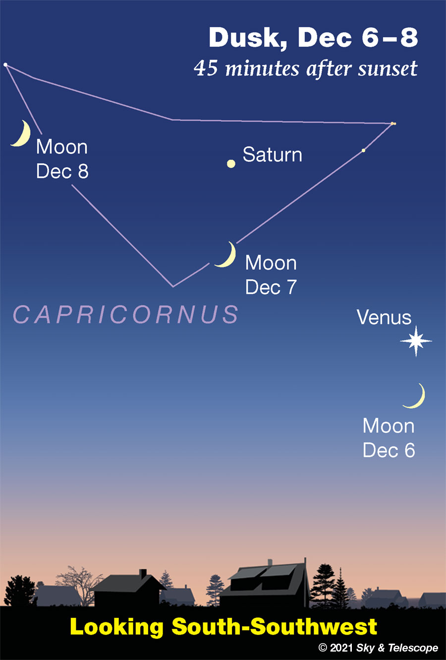 The Moon under Venus and Saturn, December 6-7, 2021