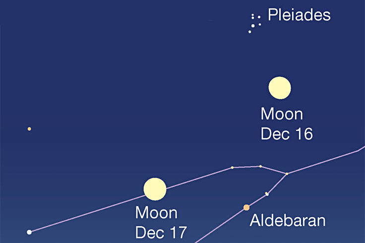 Moon padding Pleiades and Aldebaran, Dec. 16-17, 2021