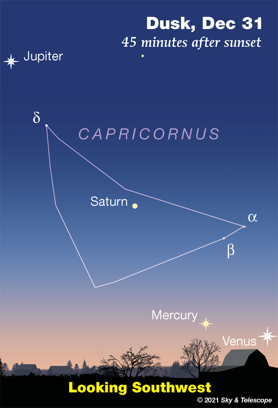 Jupiter, Saturn, Mercury, and Venus after sunset, New Year's Eve 2021.
