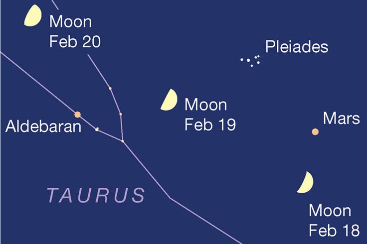 Moon passing Mars and Aldebaran, Feb. 18-20, 2021