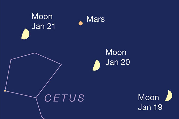 Moon passing Mars, Jan 20-21, 2021