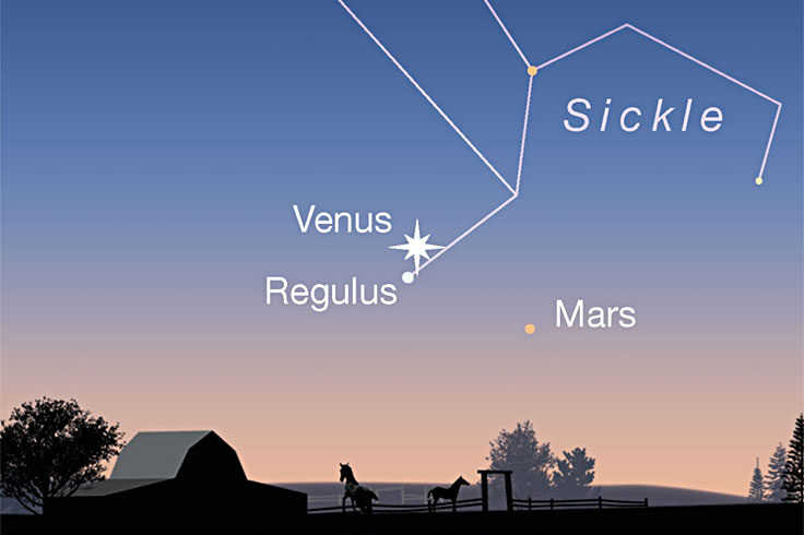 Venus, Regulus, Mars low in twilight, July 21, 2021