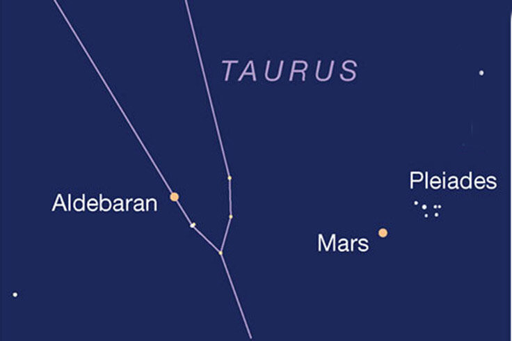 Mars with Aldebaran and Pleiades, March 4, 2021