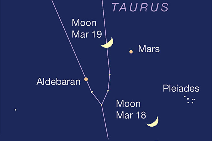 Moon passing Mars and Aldebaran, March 18-19, 2021