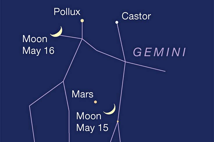 Moon passing Mars in Gemini, May 15-16, 2021