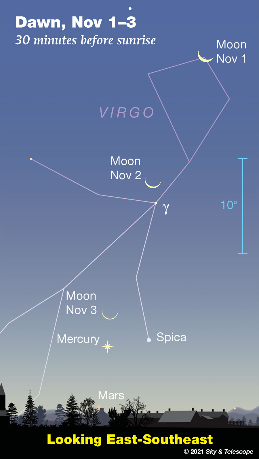 This Week's Sky at a Glance, October 29 – November 6 - Sky