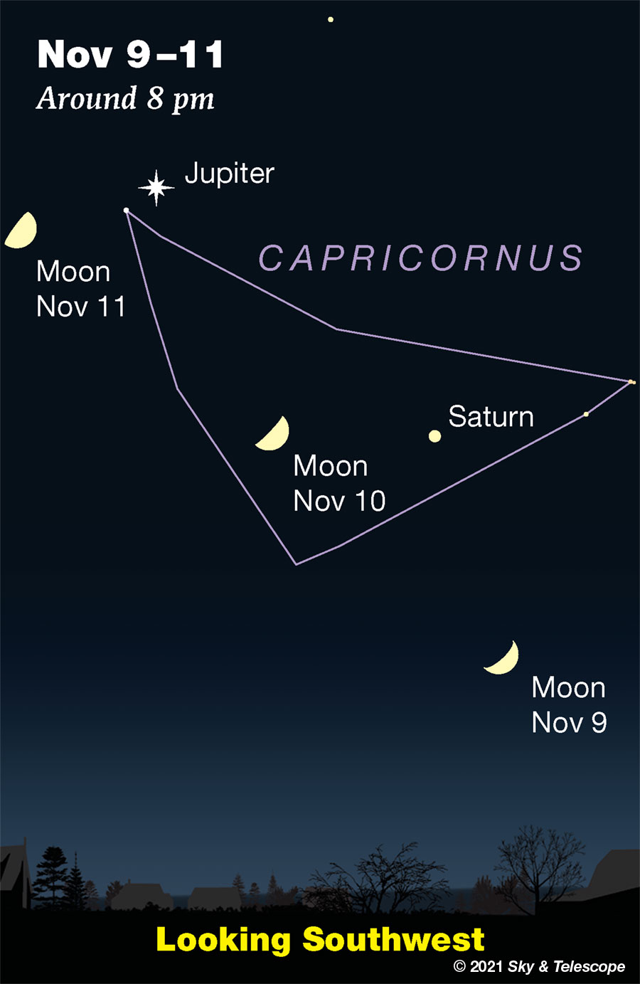 Moon passing Saturn and Jupiter, Nov. 10-11, 2021