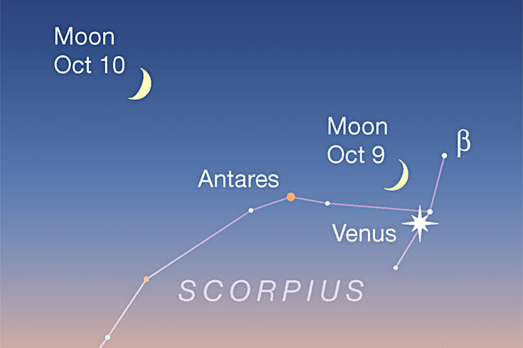 Moon, Venus, Antares at dusk, Oct. 9-10, 2021