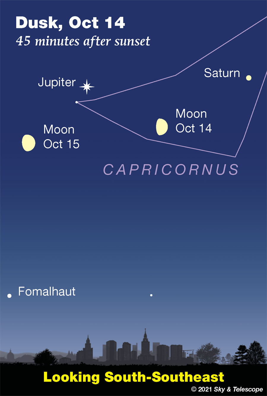 Moon under Jupiter and Saturn, Oct. 14-15, 2021