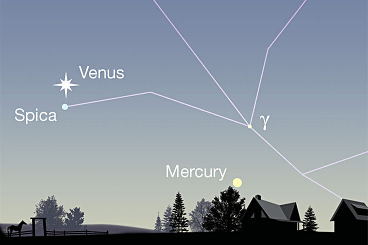 Venus and Mercury in twilight, Sept. 5, 2021
