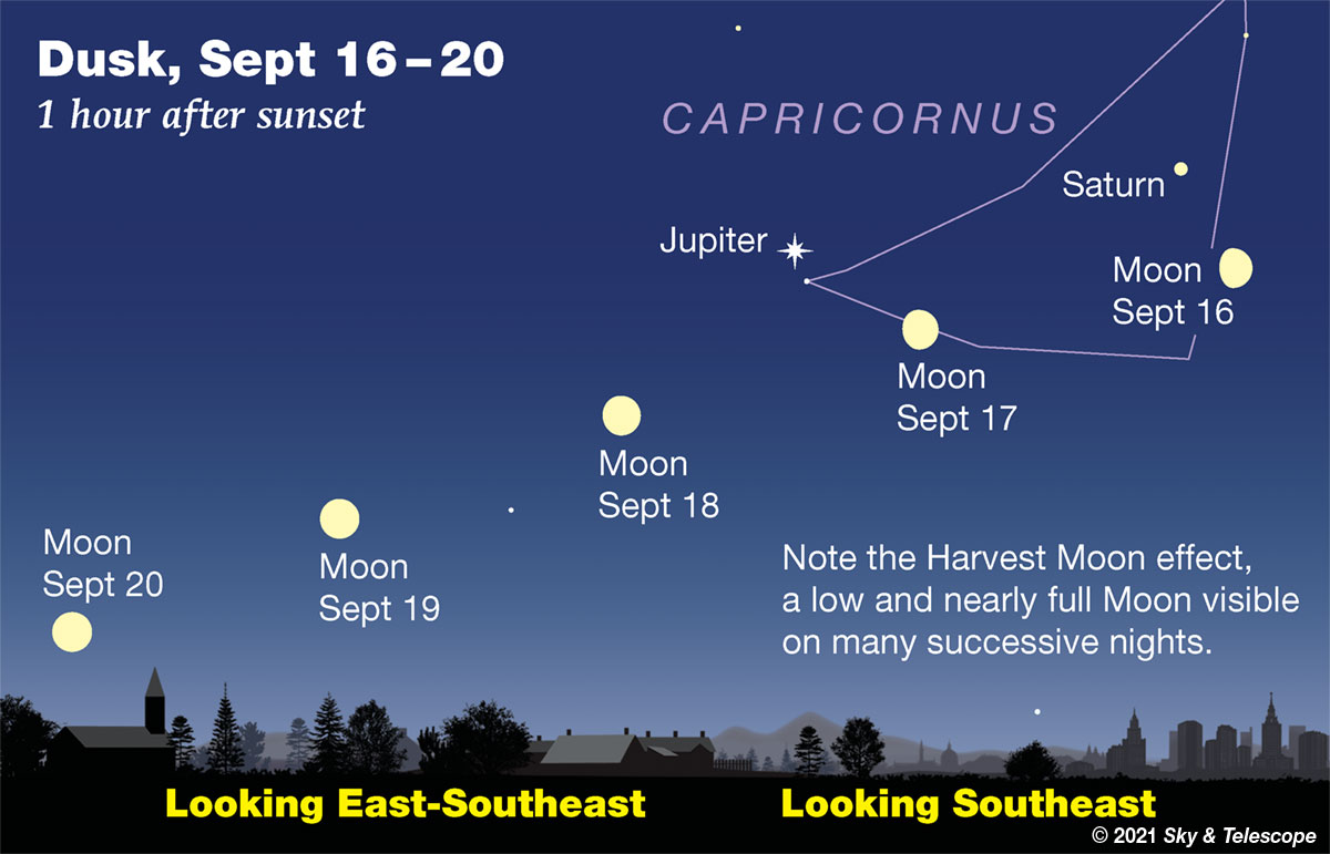 Waxing gibbous Moon passing under Saturn and Jupiter, Sept. 16-17, 2021.
