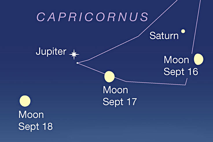 Moon under Saturn and Jupiter, Sept. 16-18, 2021