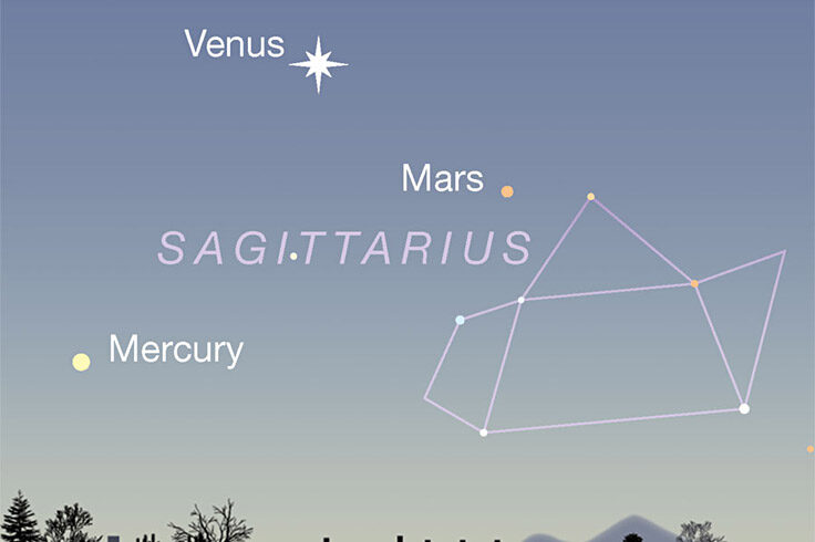 Venus, Mercury and Marsa at dawn, early Feb. 2022
