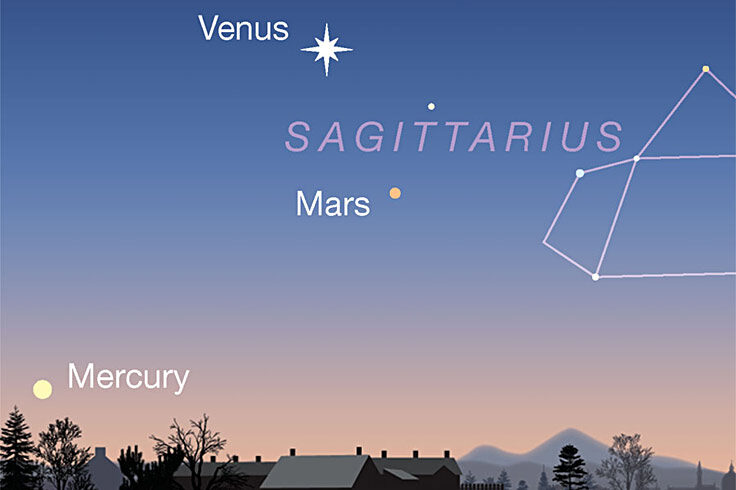 Venus, Mars, Mercury at dawn, Feb. 19, 2022