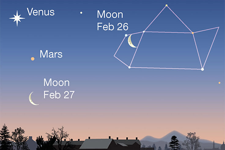 Moon, Venus, Mars at dawn, Feb. 26-27, 2022