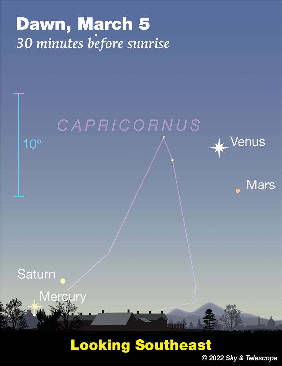 Venus and Mars, Saturn and Mercury at dawn, March 5, 2022