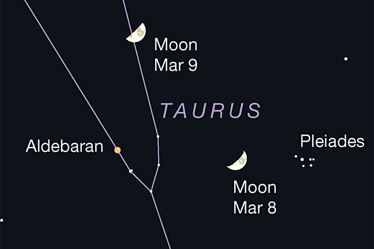 Moon passing Aldebaran and the Pleiades, March 8-9, 2022