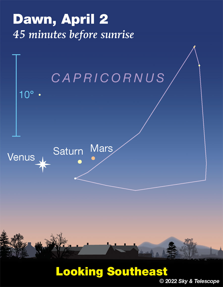 Venus, Saturn and Mars at dawn, April 2, 2022